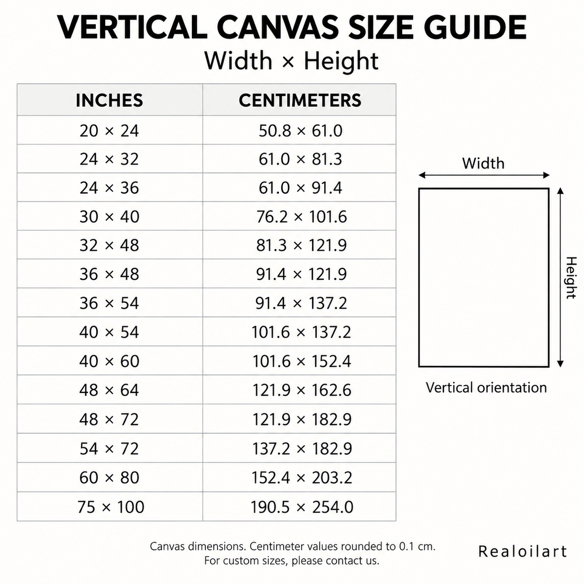 Vertical canvas size guide: 14 sizes, width by height in inches and centimeters